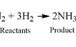 Hoe evenwicht van chemische vergelijkingen (initieel)