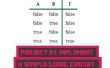 Project 2.1: Uitvoering van een eenvoudige logica Circuit