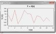 Grafieken maken op Qt en plot van uw metingen arduino