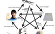Hoe te spelen Rock, Paper, Scissors, hagedis, Spock