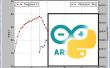 Plotten en grafische dynamische gegevens uit Arduino met behulp van de kracht van Python