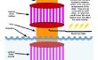 Power Tower (plannen) - opwekking van elektriciteit uit zonne-energie, wind en water in één apparaat