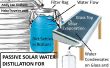 Distillatie van de zonneboiler gebruik van regenwater