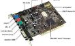 Test-geluidskaart en luidsprekers in de Raspberry Pi