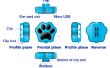 Slimme GPS tracker - huisdieren Anti verloren