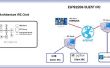 ESP8266 IRC Client Chat (controle Web) - seriële Terminal deel 1