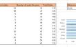 Hoe een eenvoudige database maken in Excel met behulp van Filters