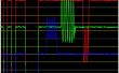 Arduino - meerkanaals oscilloscoop (Poor Man's oscilloscoop)
