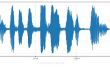 Audio Graphing in Plotly