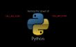 Hoe maak je een Python Guessing Game