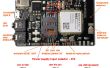 Raspberry PI USB vs seriële communicatie met gsm schild (itbrainpower.net a-gsm schild)