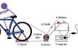 How To Build een fiets Generator