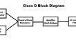 Eenvoudige klasse D-versterker van gemeenschappelijke ICs