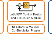 H brug omvormer simulatie met behulp van NI Multisim en co-simulatie met behulp van NI LabVIEW