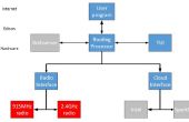 Intel Edison gegevens georiënteerde Gateway motor