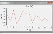 Grafieken maken op Qt en plot van uw metingen arduino