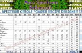 Volledige Spectrum Creools poeder recept Designer tabel