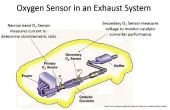 P0420 Zuurstof Sensor Simulator Hack