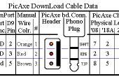 PicAxe Download verbindingskabel (zelfgemaakte van schroot)