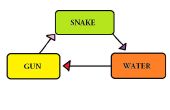 Waterpistool Snake