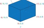 Codering van een kubus