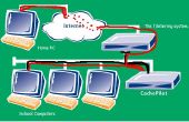 Bypass filtersystemen op PC's zonder de onzekerheden van TOR (de UI router) of internet via SSH tunneling