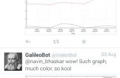 TwitterPlotBot over Galileo