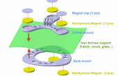 Magnetische GoPro Mount - 3D gedrukte of met cd's