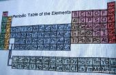 Periodic Table of The Elements Cross Stitch