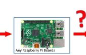 Bevestigen van uw SD-kaart wanneer u de stekker uit van Raspberry Pi