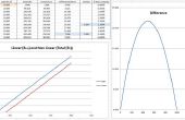 Analoge sensoren - berekening van de niet-lineariteit geïntroduceerd door een belasting of een Pull-Down weerstand