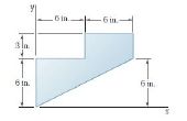 Hoe te berekenen van het zwaartepunt van een twee dimensionale vorm. 