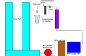 Atmosferische Water Generator met Water Purifier en remineralisatie