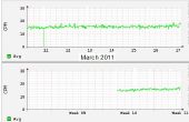 Online real-time Geiger counter te controleren van radioactiviteit in de lucht. Met Arduino en Linux PC. 