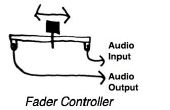 Aansluiten een Fader met Audio Input en Output