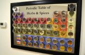 Magnetische Periodic Table van kruiden en specerijen