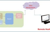 Cloud gezondheidsmonitoring (Intel IoT)