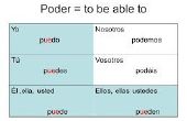 Spaanse werkwoorden
