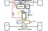 Laten we de auto-industrie redden met een thermo-elektrische hybride auto die gebruikmaakt van ultracapacitors in plaats van batterijen