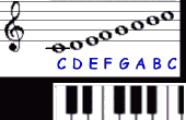 De C-grote-schaal op Keyboard/Piano leren