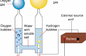 Scheiden van waterstof en zuurstof van Water door middel van elektrolyse