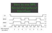 Het gebruik van Serial Peripheral Interface