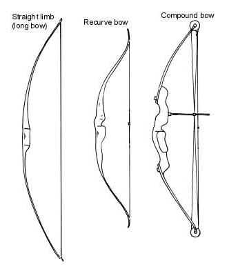 Луки чертежи. Составной композитный лук чертеж. Чертеж композитного лука. Чертежи лука для стрельбы. Лук и стрелы чертёж.