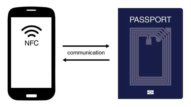 Android nfc. NFC паспорт. NFC И RFID паспорт. NFC Reader схема. RFID на андроиде.